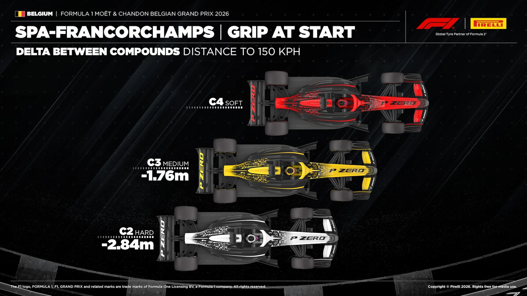 F1: Estratégia de uma parada ganha força para corrida em Spa F1: Estratégia de uma parada ganha força para corrida em Spa