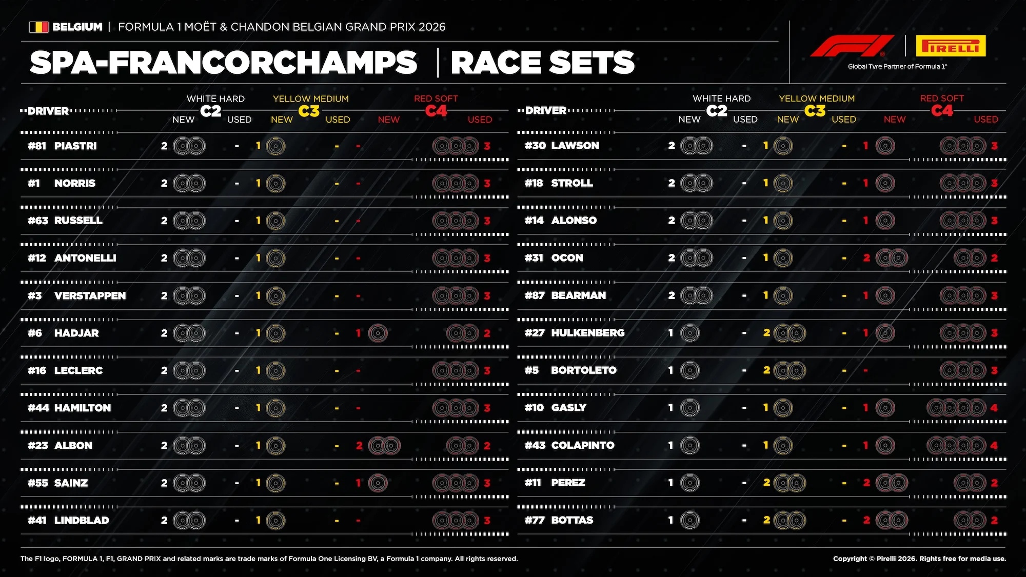F1: Estratégia de uma parada ganha força para corrida em Spa F1: Estratégia de uma parada ganha força para corrida em Spa