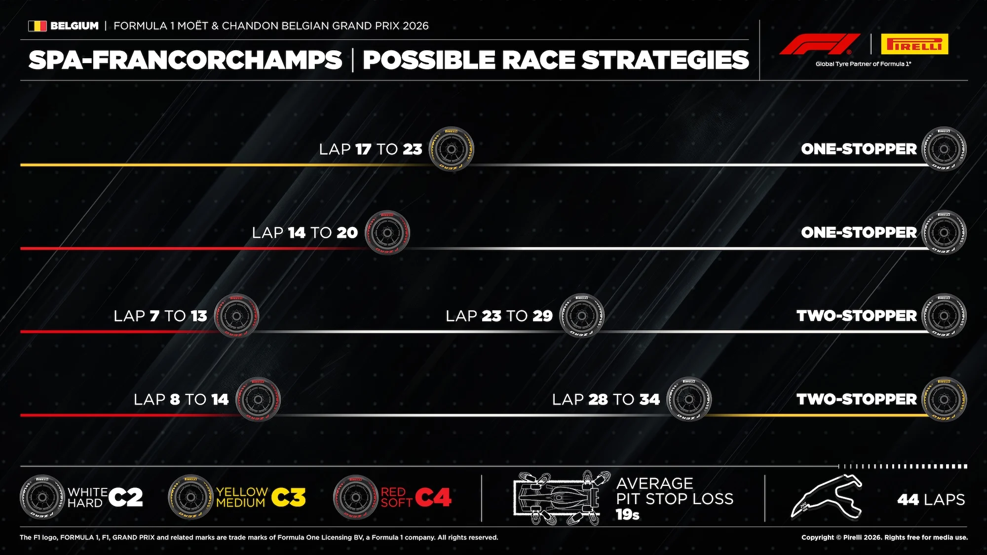 F1: Estratégia de uma parada ganha força para corrida em Spa F1: Estratégia de uma parada ganha força para corrida em Spa